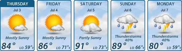 5-Day Forecast