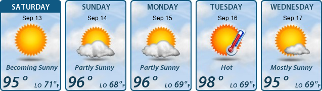 5-Day Forecast