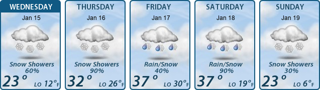 5-Day Forecast