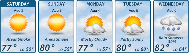 5-Day Forecast