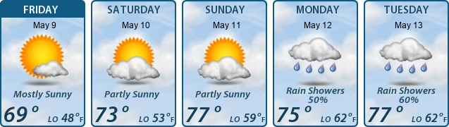 5-Day Forecast
