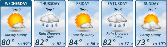 5-Day Forecast