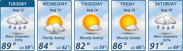 5-Day Forecast