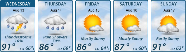 5-Day Forecast