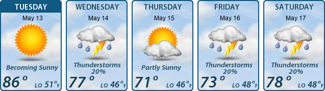 5-Day Forecast