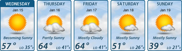 5-Day Forecast