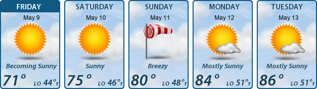 5-Day Forecast