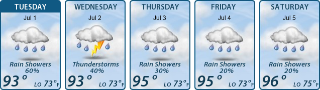 5-Day Forecast