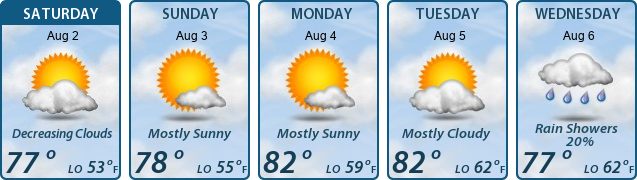 5-Day Forecast
