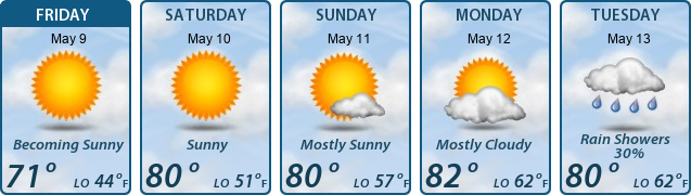 5-Day Forecast