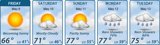 5-Day Forecast