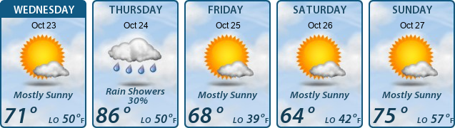 5-Day Forecast