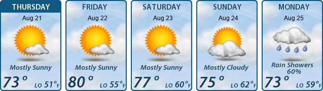 5-Day Forecast