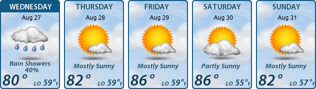 5-Day Forecast