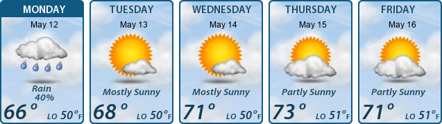 5-Day Forecast