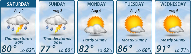 5-Day Forecast