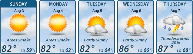 5-Day Forecast