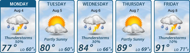 5-Day Forecast