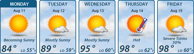 5-Day Forecast