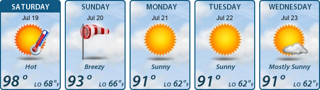 5-Day Forecast