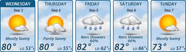5-Day Forecast