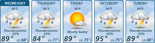 5-Day Forecast