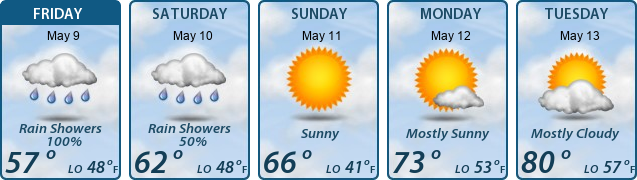 5-Day Forecast