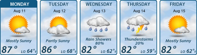 5-Day Forecast