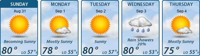 5-Day Forecast
