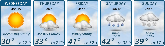 5-Day Forecast