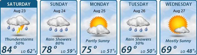 5-Day Forecast