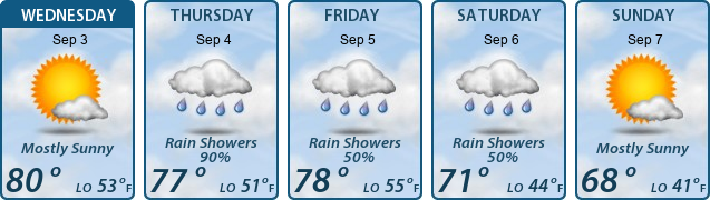5-Day Forecast