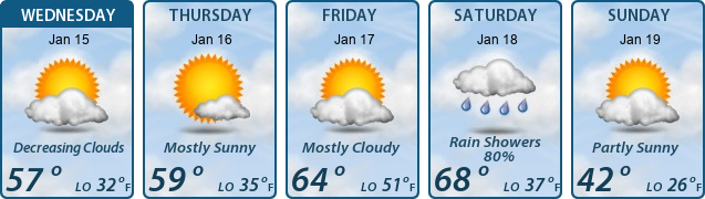 5-Day Forecast