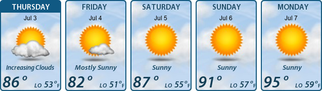 5-Day Forecast