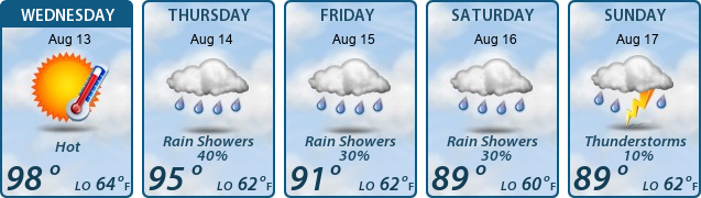 5-Day Forecast