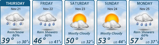 5-Day Forecast