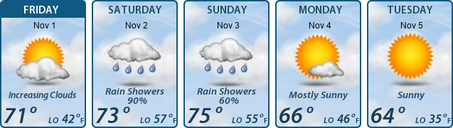 5-Day Forecast