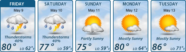 5-Day Forecast