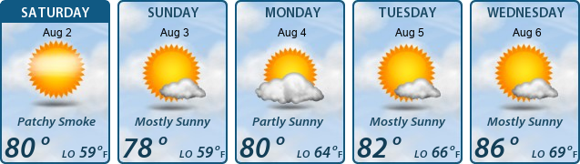 5-Day Forecast