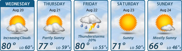 5-Day Forecast