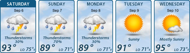 5-Day Forecast