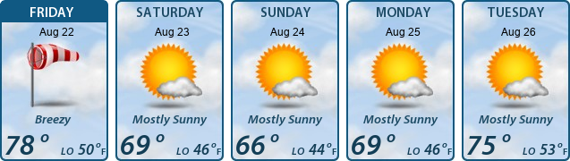 5-Day Forecast
