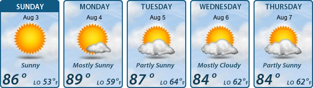 5-Day Forecast