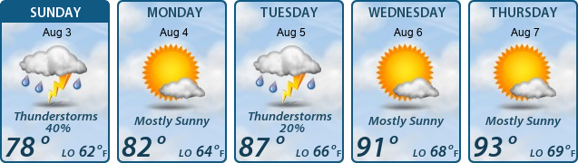 5-Day Forecast