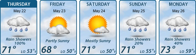 5-Day Forecast
