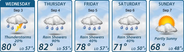 5-Day Forecast