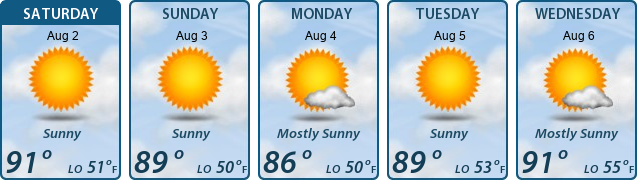 5-Day Forecast