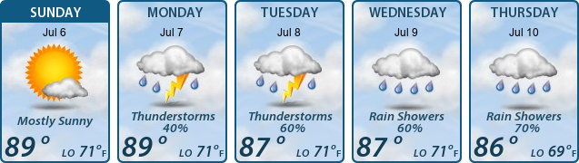 5-Day Forecast