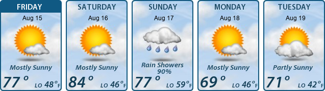 5-Day Forecast