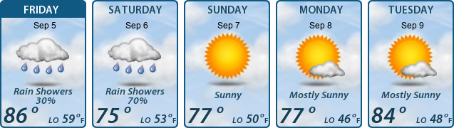 5-Day Forecast